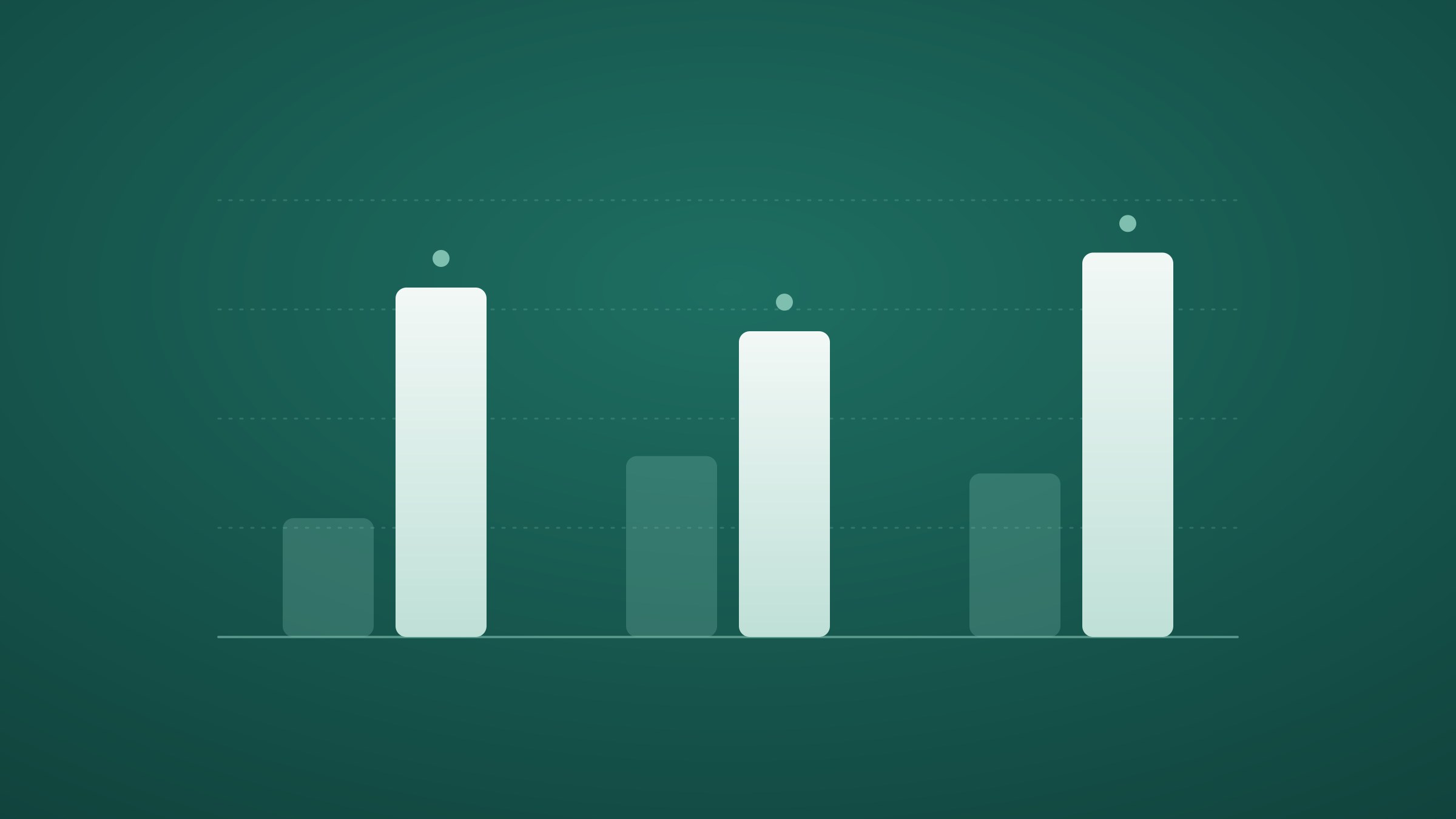 A bar chart on intake green: for each result, a faint bar for before and a taller light bar for now.